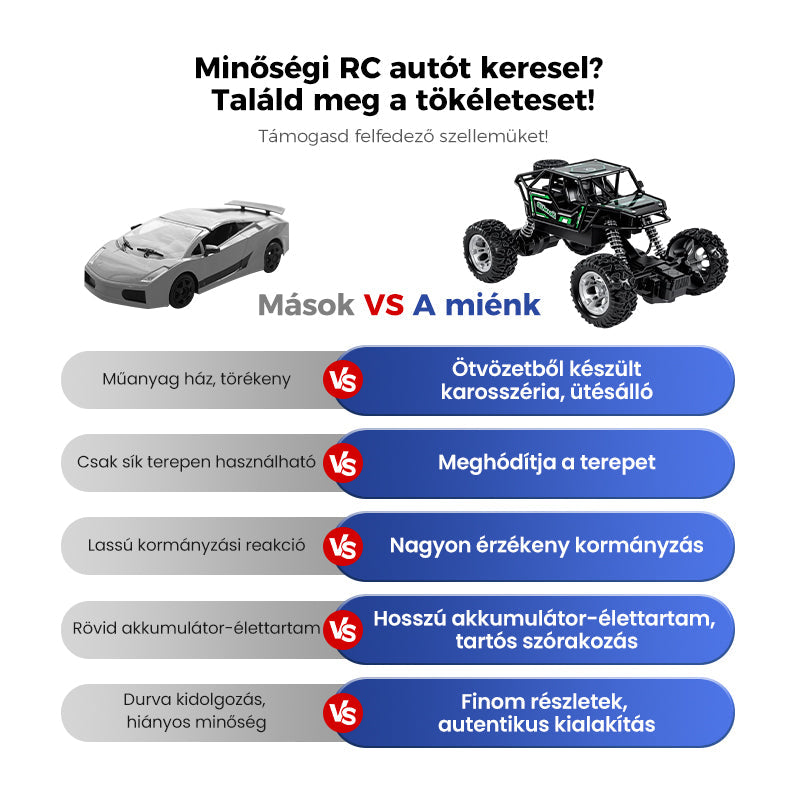 đ„Gyerekek Ătvözött mĂĄszĂł nĂ©gykerĂ©k-meghajtĂĄsĂș RC autĂł