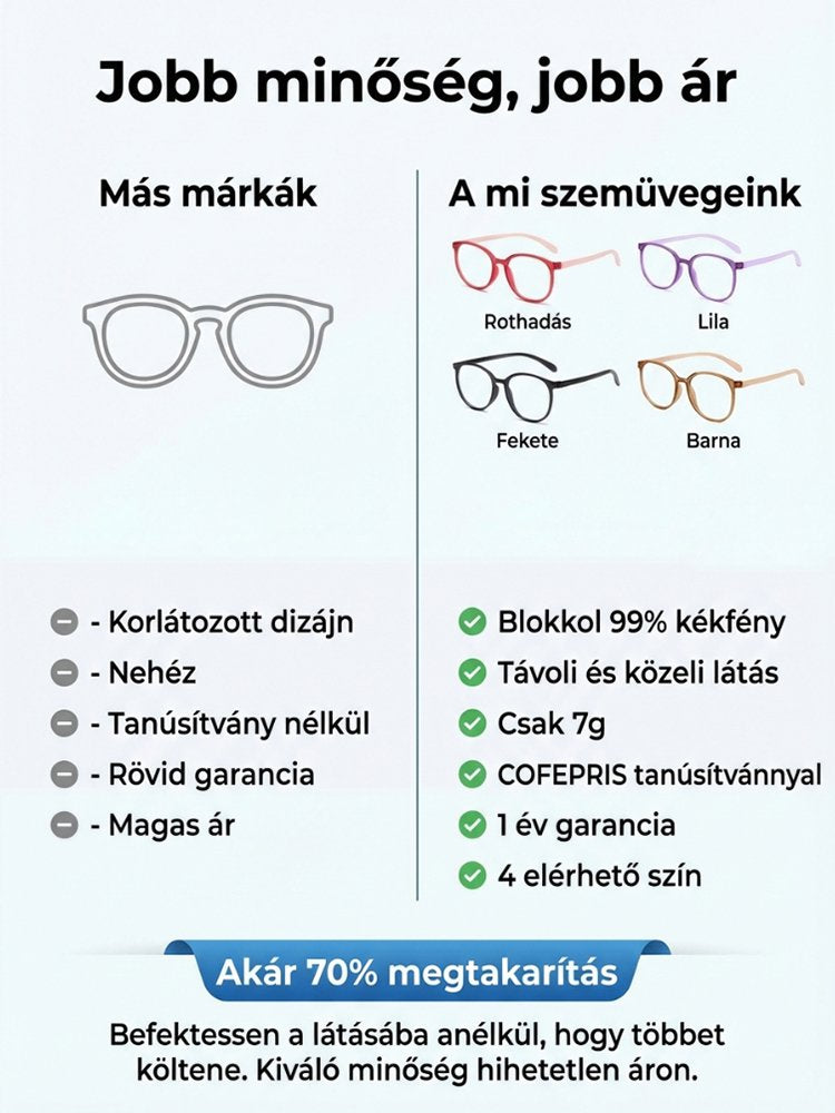 Prémium kékfény-szűrő, multifokális, fáradtság elleni szemüveg