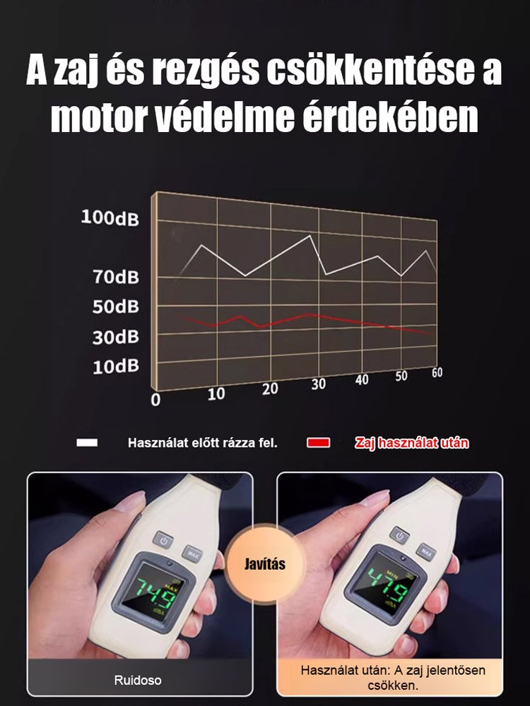 Motor kopásgátló adalék