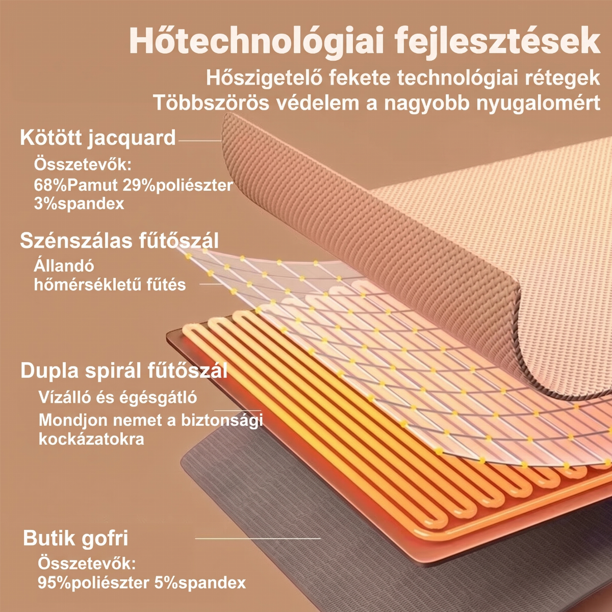 đ„IdĆkorlĂĄtozott akciĂł â 50% KEDVEZMĂNY! âïž Maradj Meleg EgĂ©sz TĂ©len â HordozhatĂł Elektromos FƱthetĆ TakarĂł KendĆ