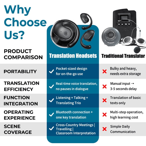 🏆Legnépszerűbb 1. számú termék ⏰ Utolsó nap 💎 OWS Bluetooth 5.4 vezeték nélküli fejhallgató mesterséges intelligenciával történő fordítással (iOS és Android rendszerre)