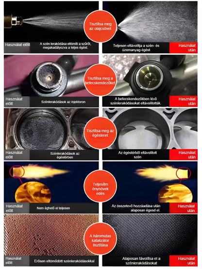 Rayhong motor szén eltávolító