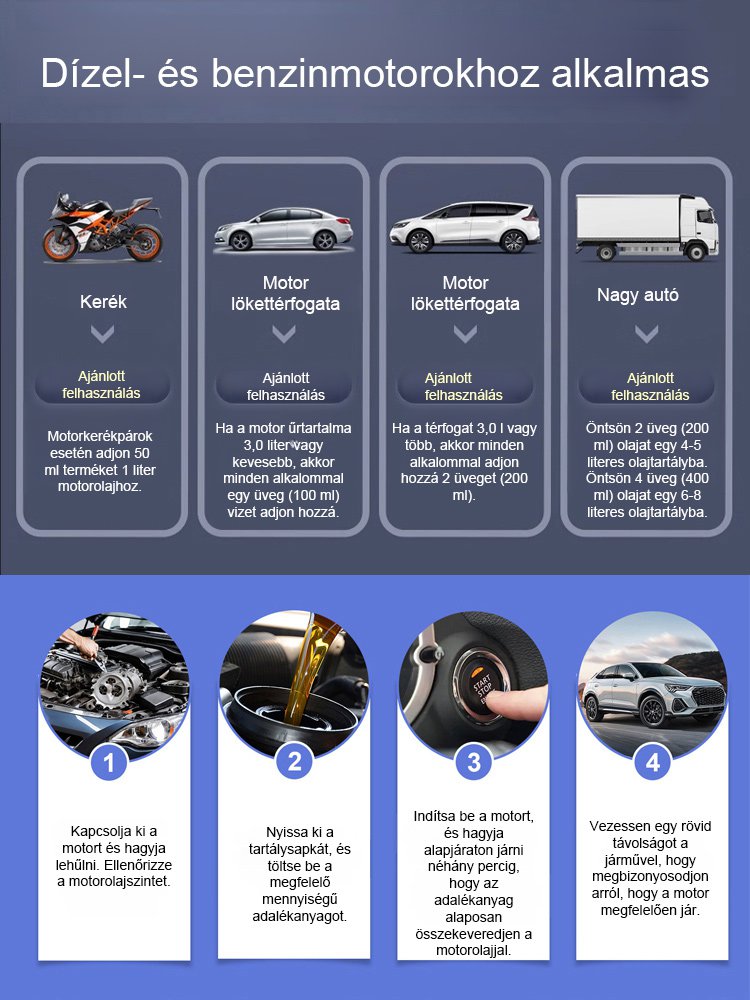 Rayhong motor szén eltávolító