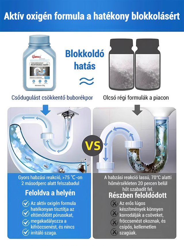 【Három másodperces búcsú a dugulástól】Erős csőoldó és -tisztító szer
