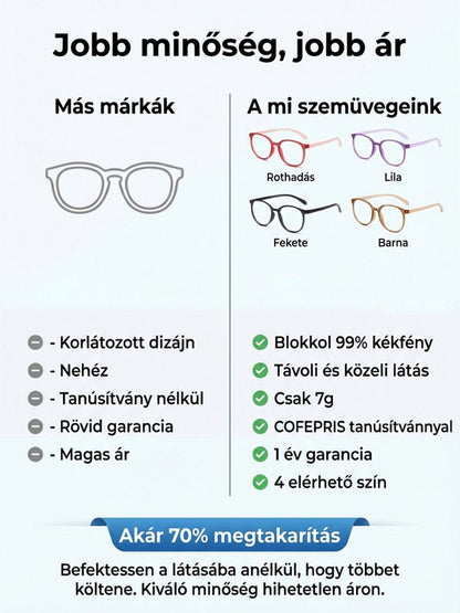 Prémium kékfény-szűrő, multifokális, fáradtság elleni szemüveg