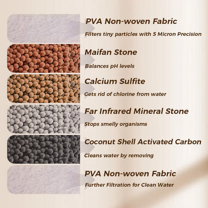 🔥2+1 ingyen💧Csapszűrők – javítsa csapvízének minőségét