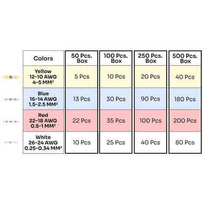 Sada vodotěsných pájecích konektorů